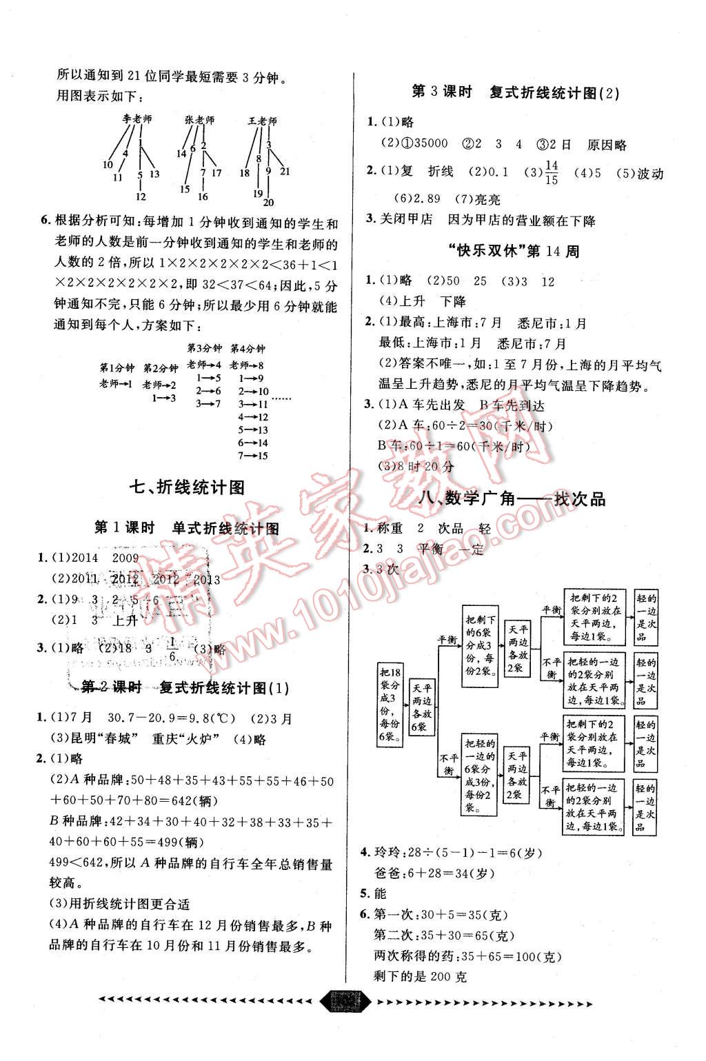 2016年陽光計劃第一步五年級數(shù)學下冊人教版 第12頁