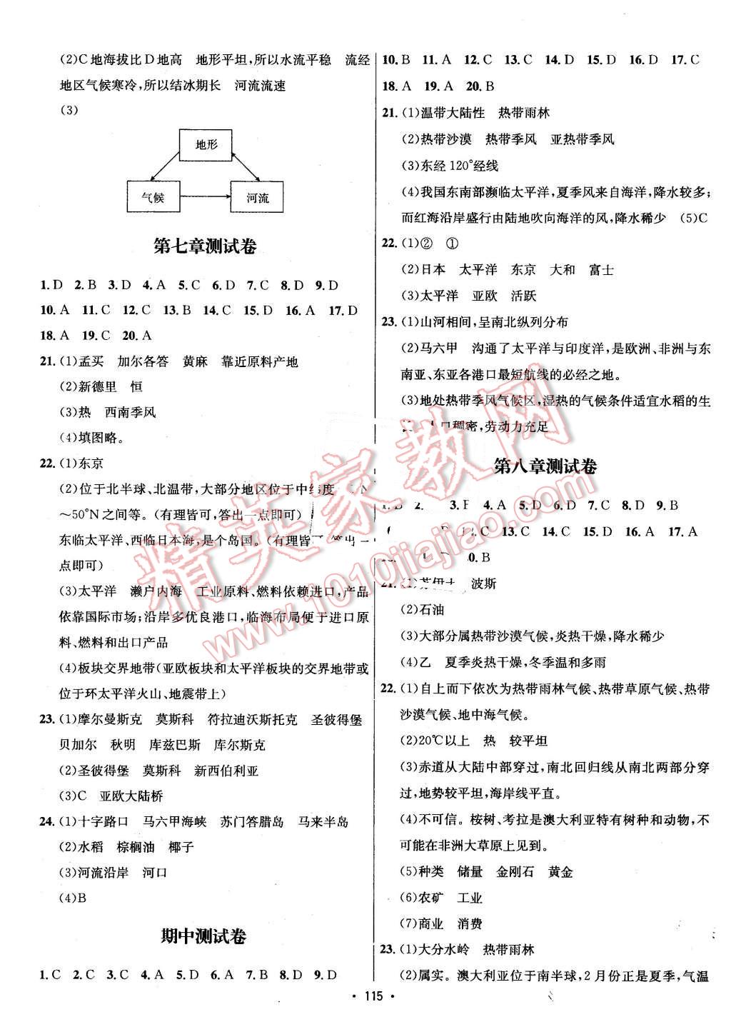 2016年優(yōu)學(xué)名師名題七年級(jí)地理下冊(cè)人教版 第11頁