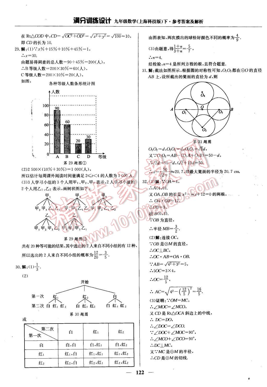 2016年滿分訓(xùn)練設(shè)計九年級數(shù)學(xué)下冊滬科版 第35頁