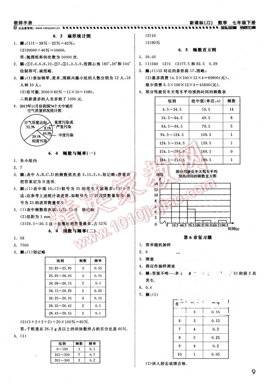 2016年全品小复习甬真练七年级数学下册浙教版 第9页