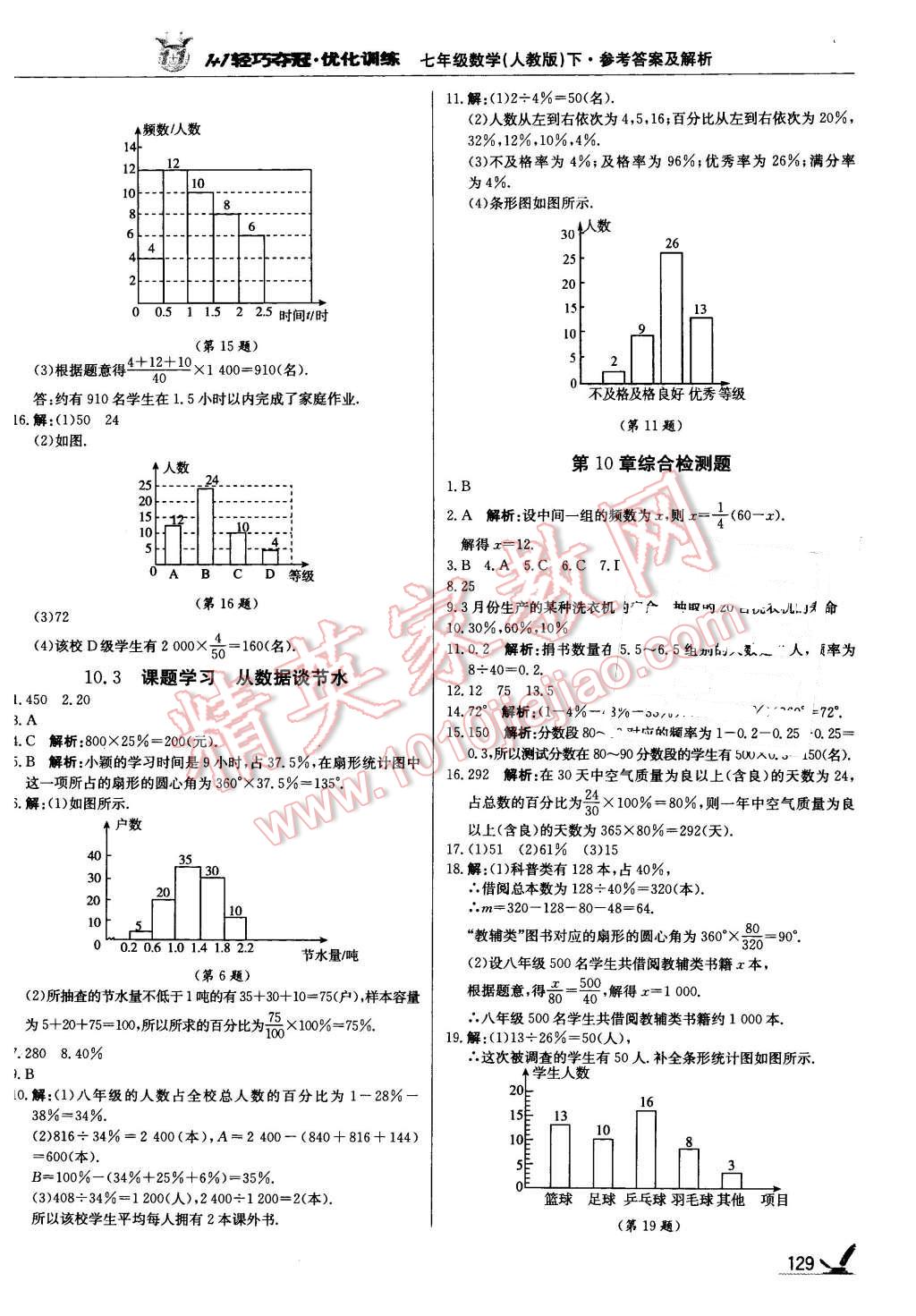 2016年1加1轻巧夺冠优化训练七年级数学下册人教版银版 第18页