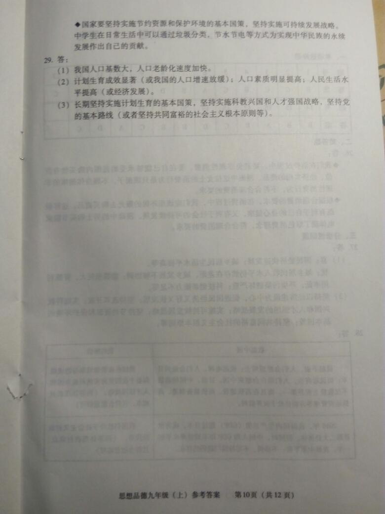 2015年學(xué)習(xí)探究診斷九年級思想品德上冊 第22頁