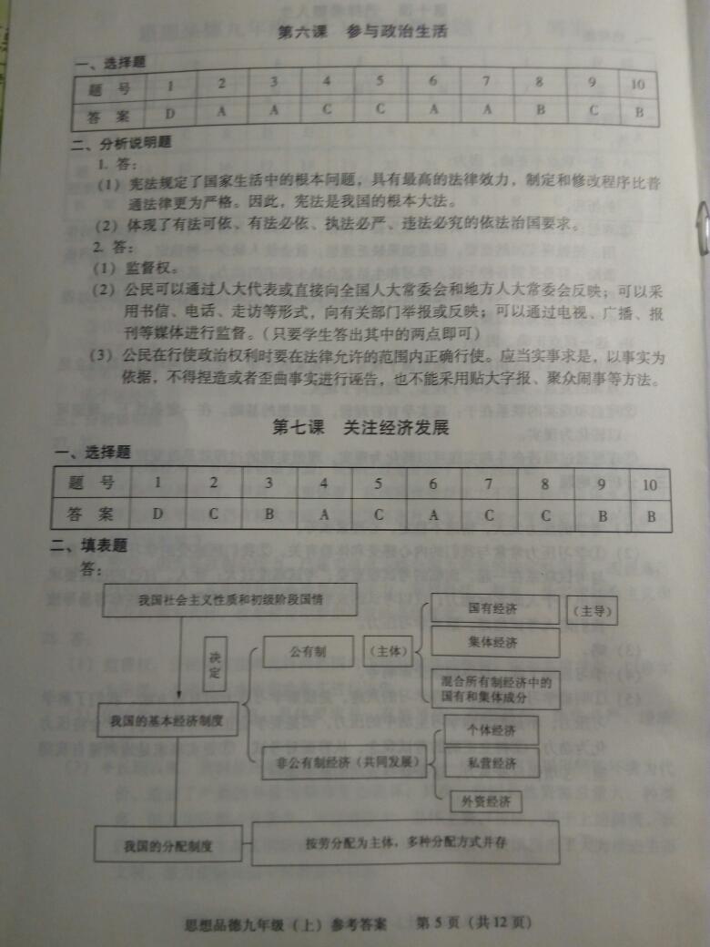 2015年學(xué)習(xí)探究診斷九年級思想品德上冊 第17頁