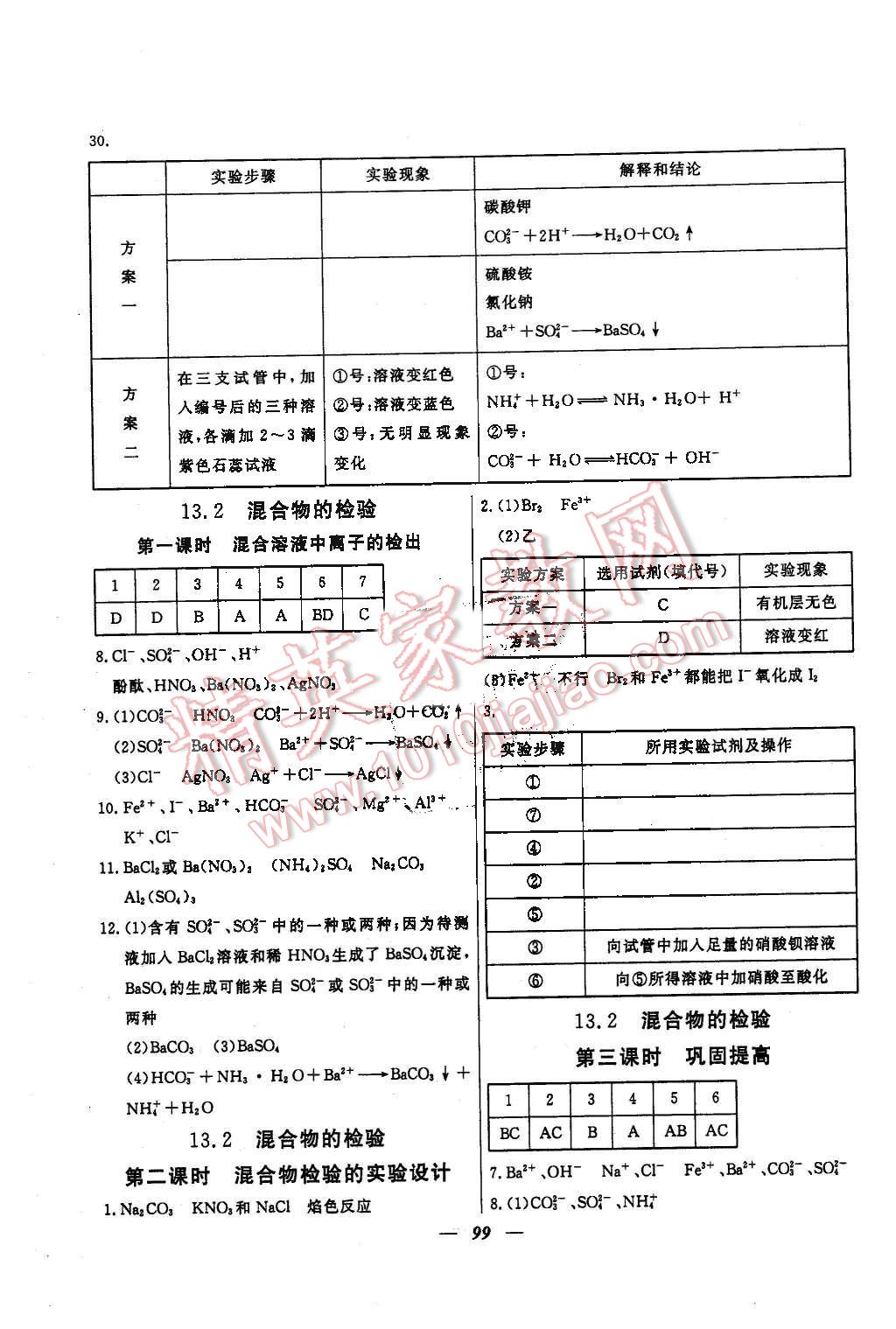 2016年金牌教練高二化學(xué)下冊 第19頁