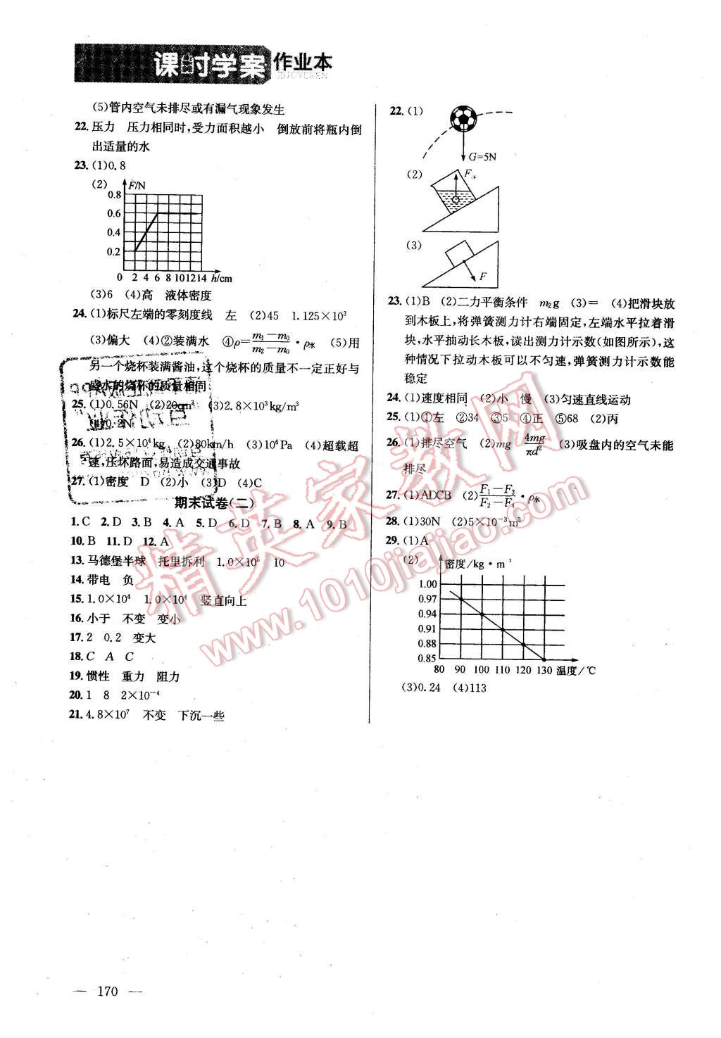 2016年金钥匙课时学案作业本八年级物理下册江苏版 第14页