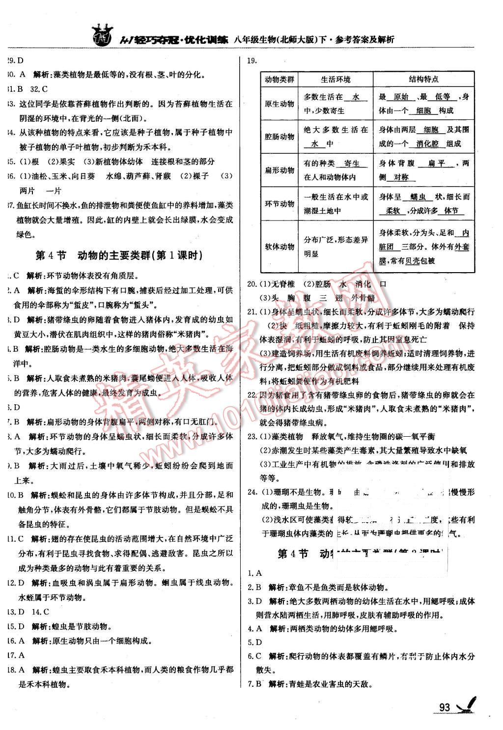 2016年1加1轻巧夺冠优化训练八年级生物下册北师大版银版 第6页