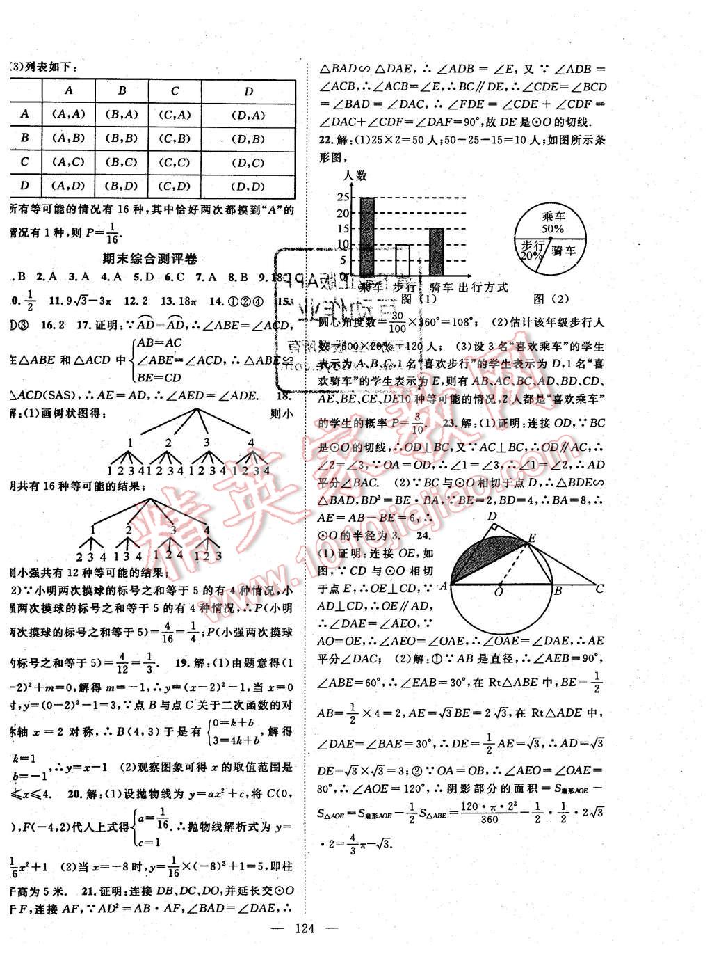 2016年名師學(xué)案九年級(jí)數(shù)學(xué)下冊(cè)湘教版 第16頁(yè)