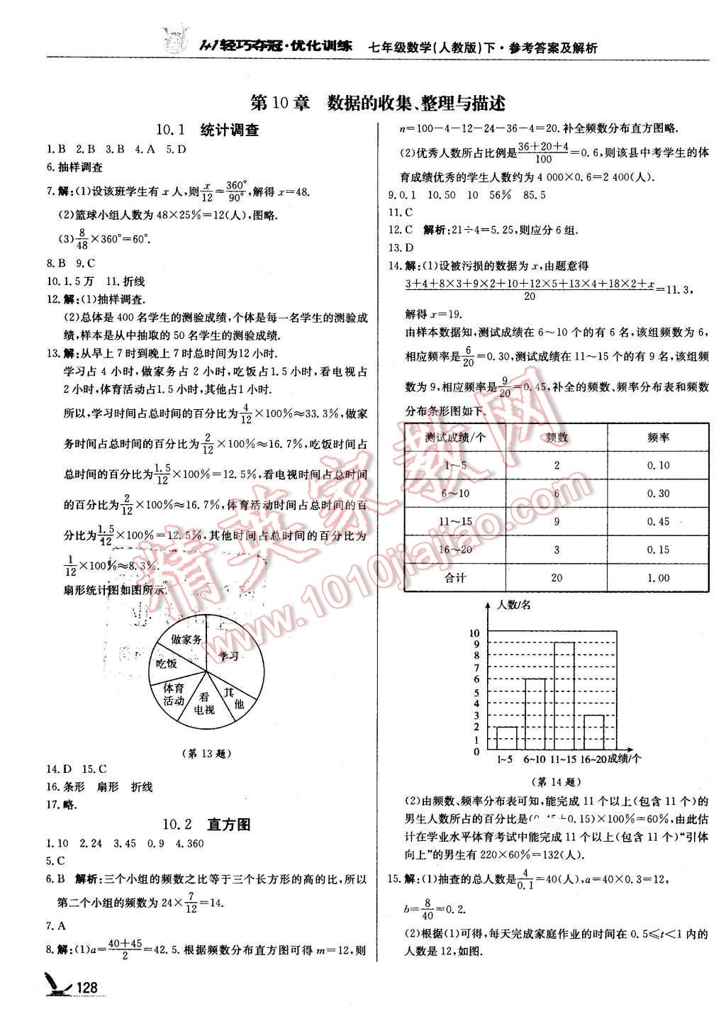 2016年1加1轻巧夺冠优化训练七年级数学下册人教版银版 第17页