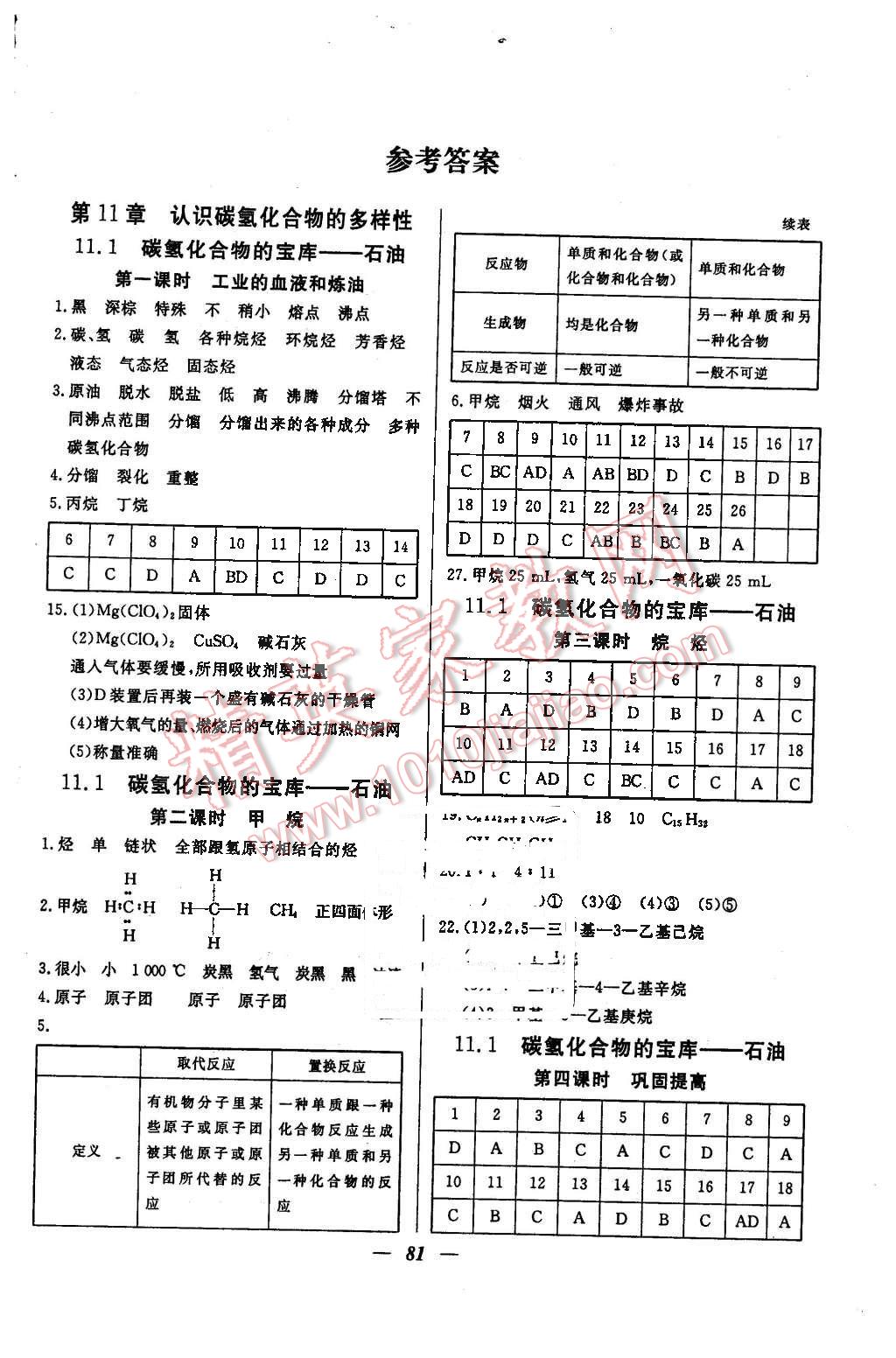 2016年金牌教練高二化學(xué)下冊(cè) 第1頁