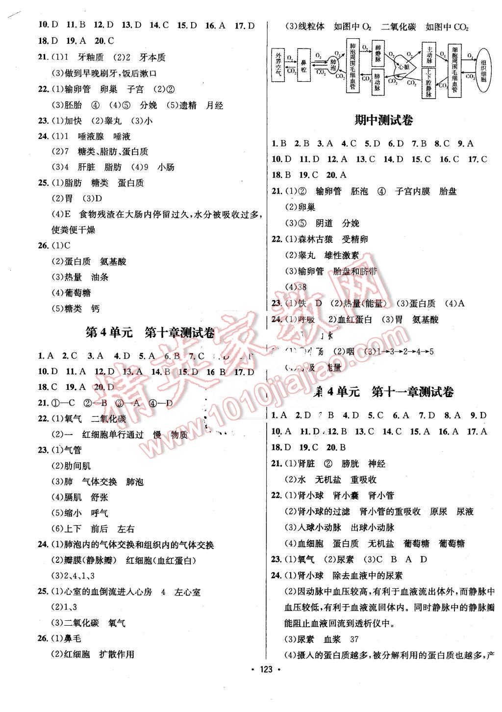 2016年優(yōu)學名師名題七年級生物下冊蘇教版 第11頁