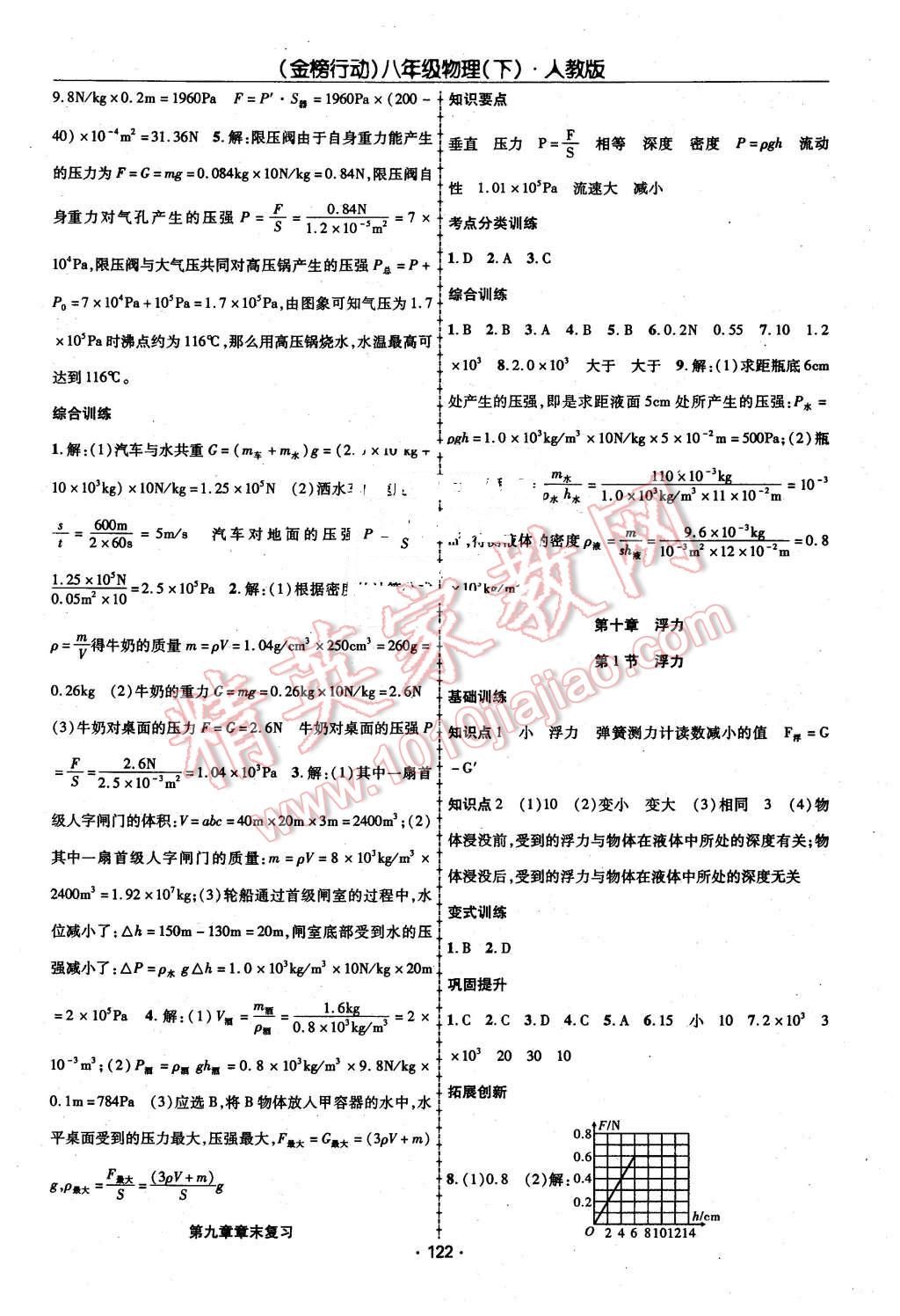 2016年金榜行動(dòng)課時(shí)導(dǎo)學(xué)案八年級(jí)物理下冊(cè)人教版 第6頁