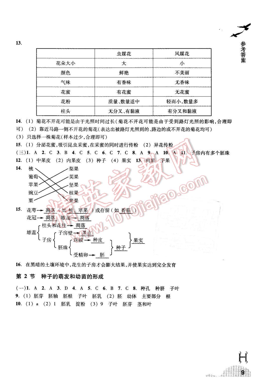 2016年作業(yè)本七年級科學下冊華師大版浙江教育出版社 第9頁