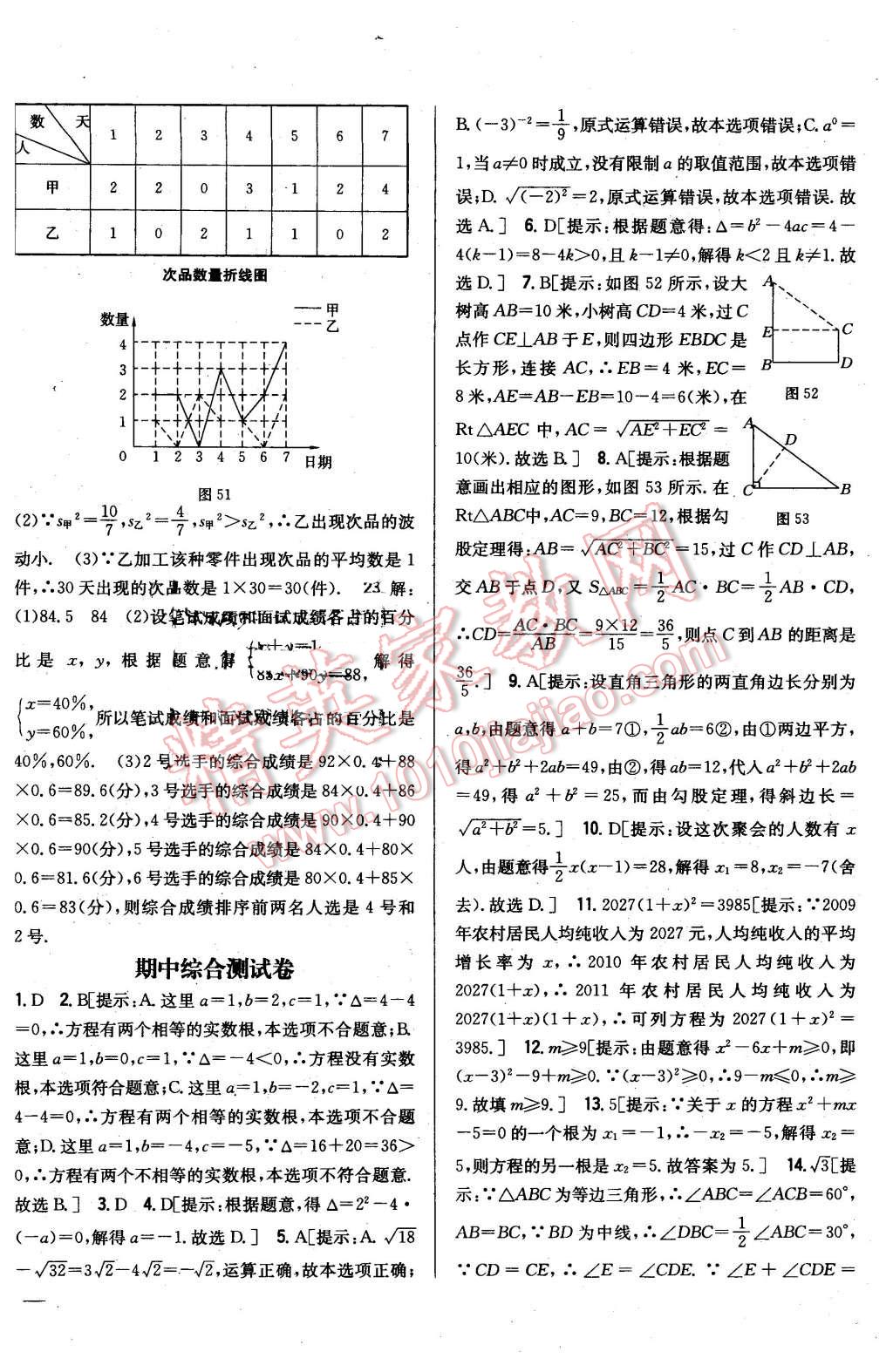 2016年全科王同步課時(shí)練習(xí)八年級(jí)數(shù)學(xué)下冊(cè)滬科版 第28頁(yè)