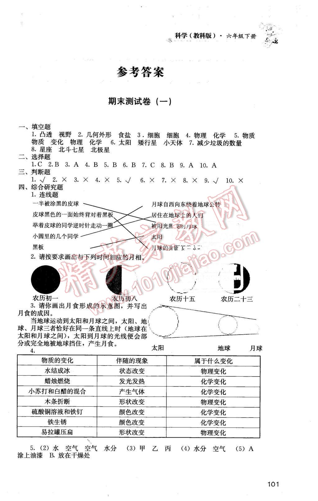 2016年課程基礎(chǔ)訓(xùn)練六年級科學(xué)下冊教科版 第1頁