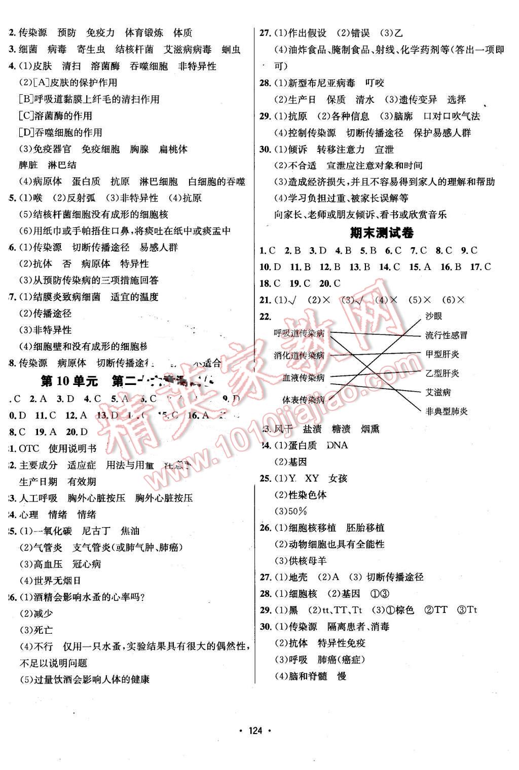 2016年优学名师名题八年级生物下册苏教版 第12页