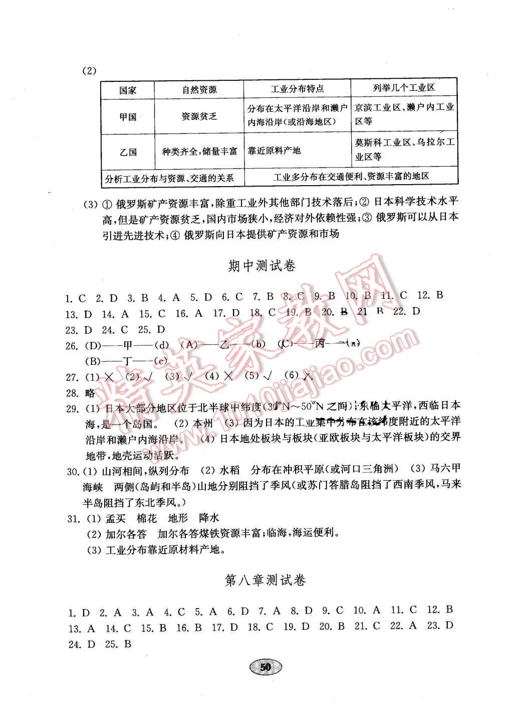 2016年金钥匙地理试卷六年级下册鲁教版五四制 第2页