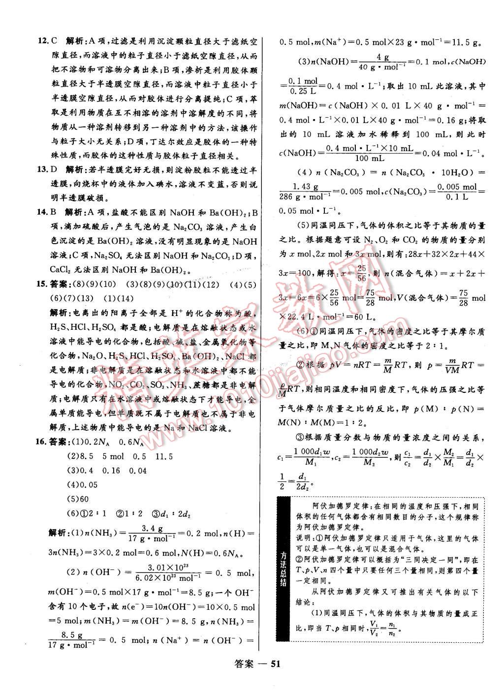 2015年高中同步測控優(yōu)化訓練化學必修1蘇教版 第51頁