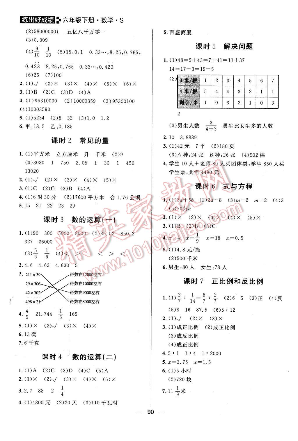 2016年練出好成績(jī)六年級(jí)數(shù)學(xué)下冊(cè)蘇教版 第6頁(yè)