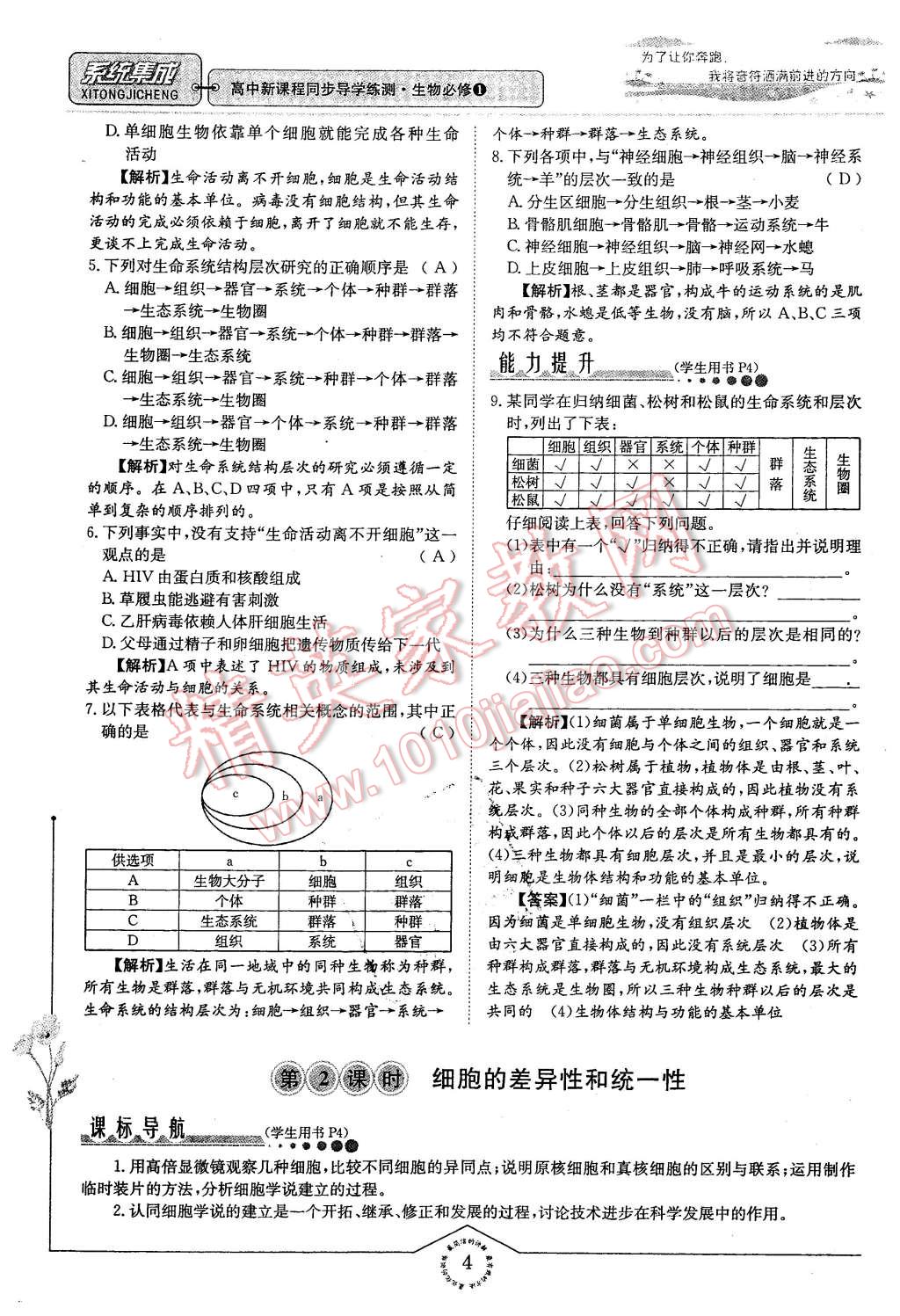 2015年系統(tǒng)集成高中新課程同步導(dǎo)學(xué)練測生物必修1分子與細(xì)胞 第4頁