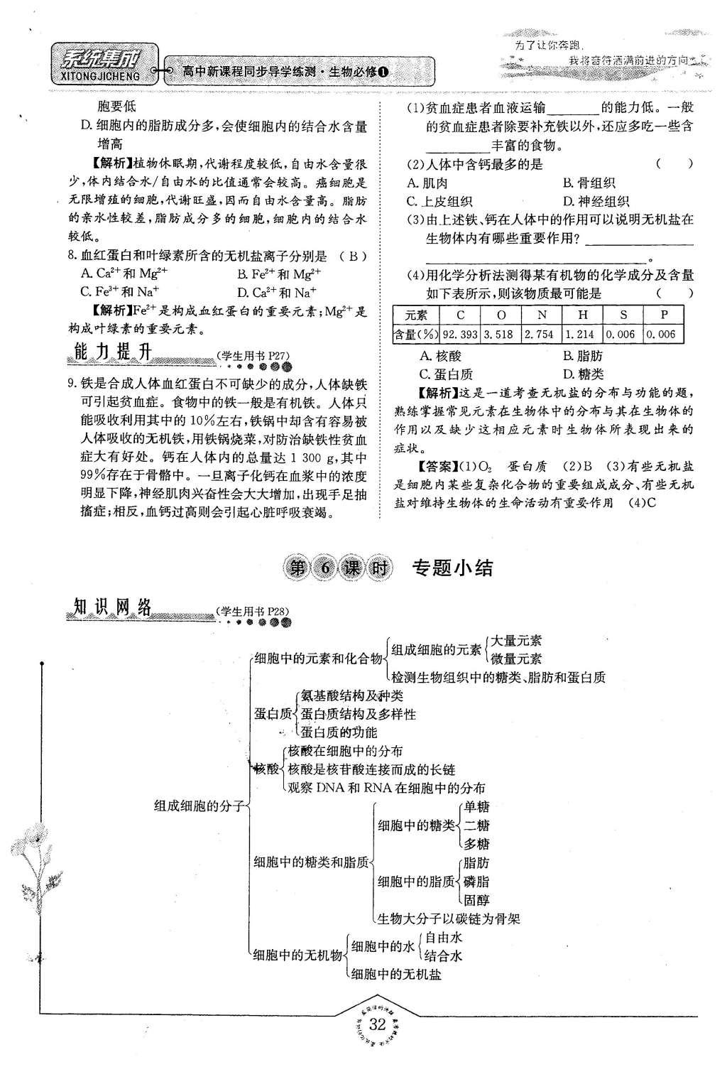 2015年系統(tǒng)集成高中新課程同步導(dǎo)學(xué)練測(cè)生物必修1分子與細(xì)胞 主題二 細(xì)胞的分子組成也結(jié)構(gòu)第104頁