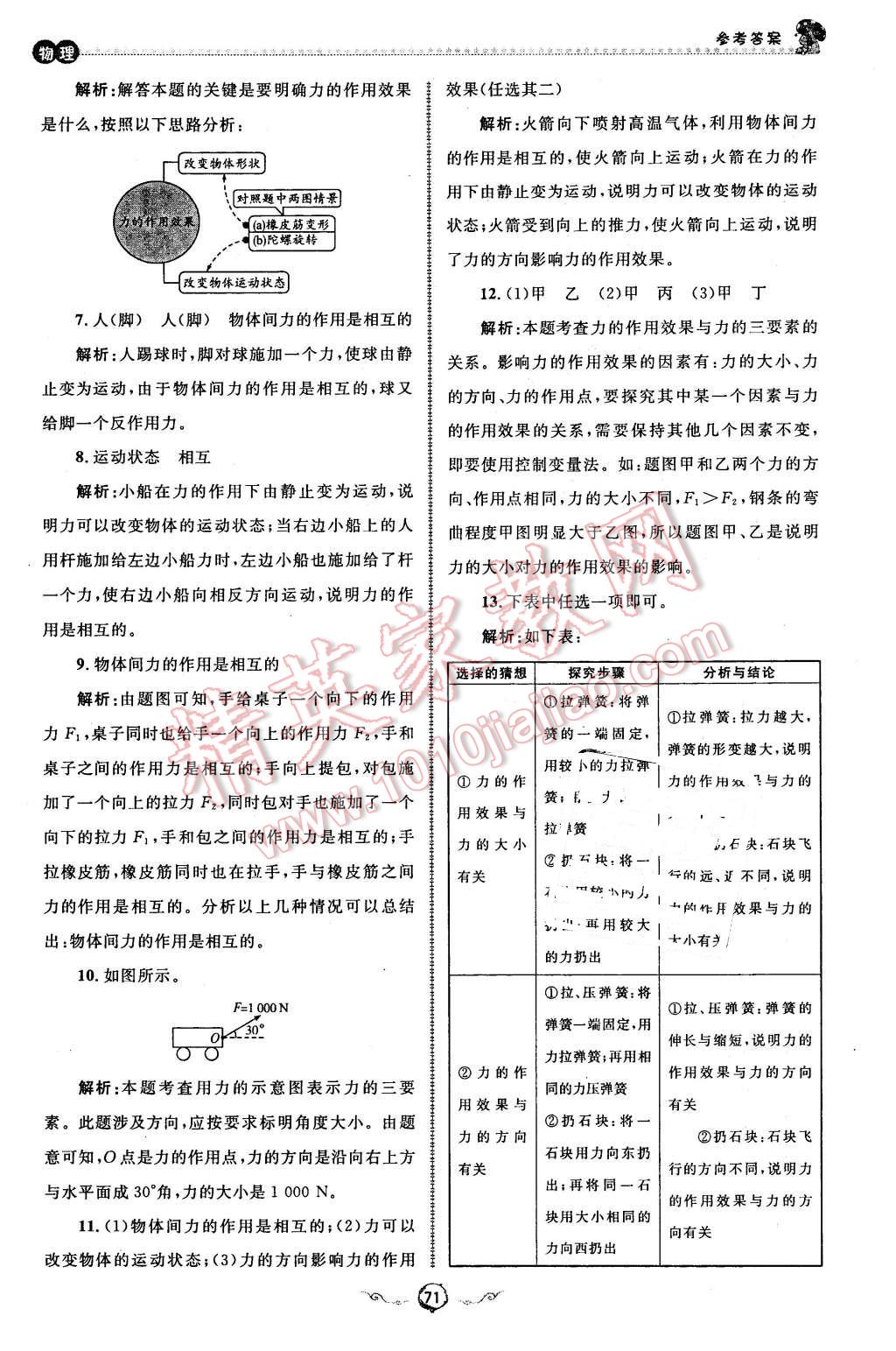 2016年魯人泰斗快樂寒假假期好時(shí)光八年級(jí)物理滬科版 第15頁