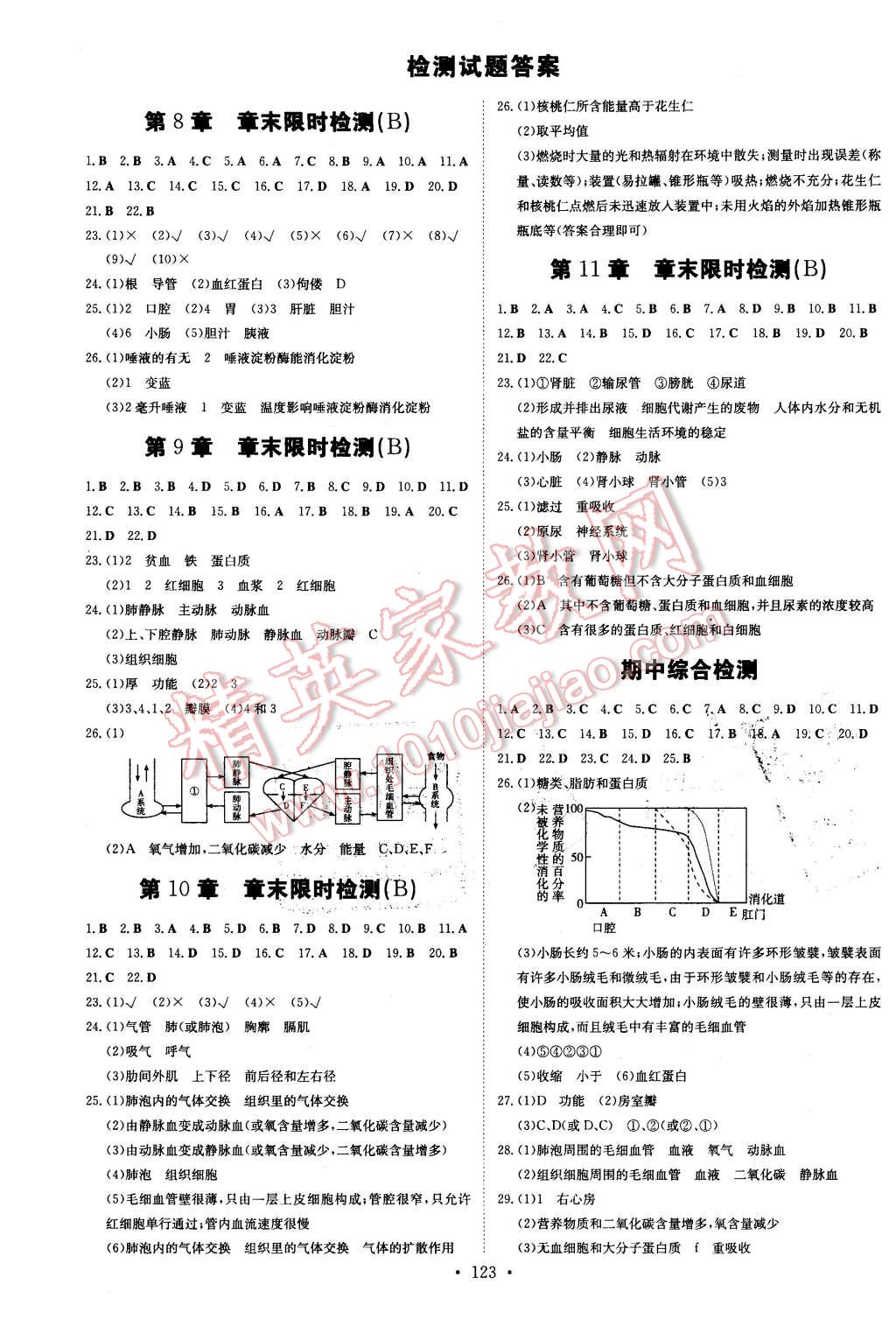 2016年A加練案課時作業(yè)本七年級生物下冊北師大版 第11頁