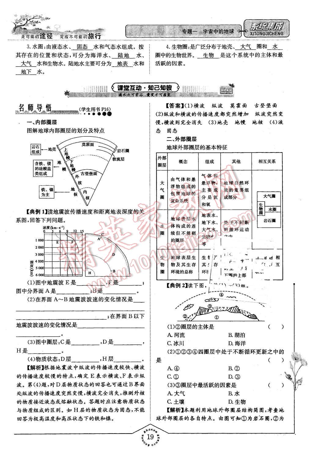 2015年系統(tǒng)集成高中新課程同步導(dǎo)學(xué)練測地理必修1 第19頁