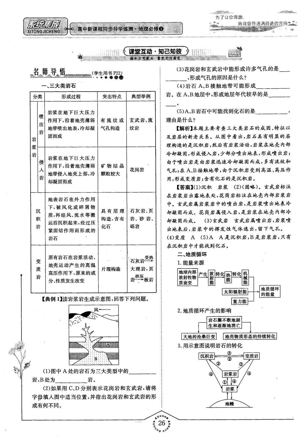 2015年系統(tǒng)集成高中新課程同步導(dǎo)學(xué)練測(cè)地理必修1 專(zhuān)題二 自然地理環(huán)節(jié)中的物質(zhì)運(yùn)動(dòng)和能量交換第26頁(yè)