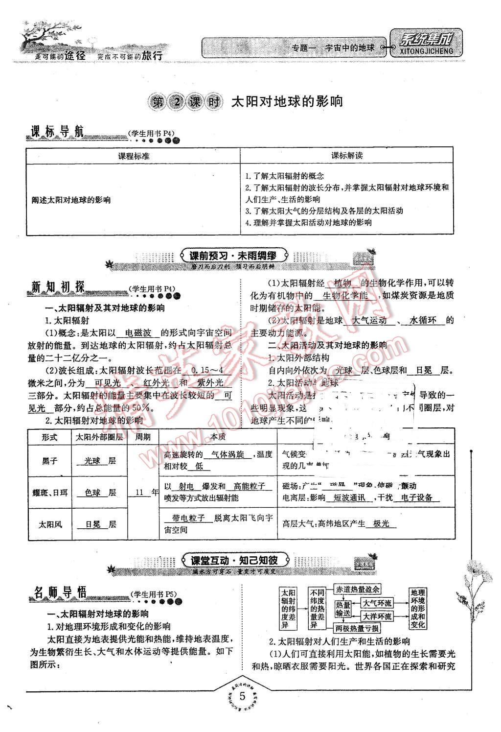 2015年系統(tǒng)集成高中新課程同步導(dǎo)學(xué)練測(cè)地理必修1 第5頁(yè)