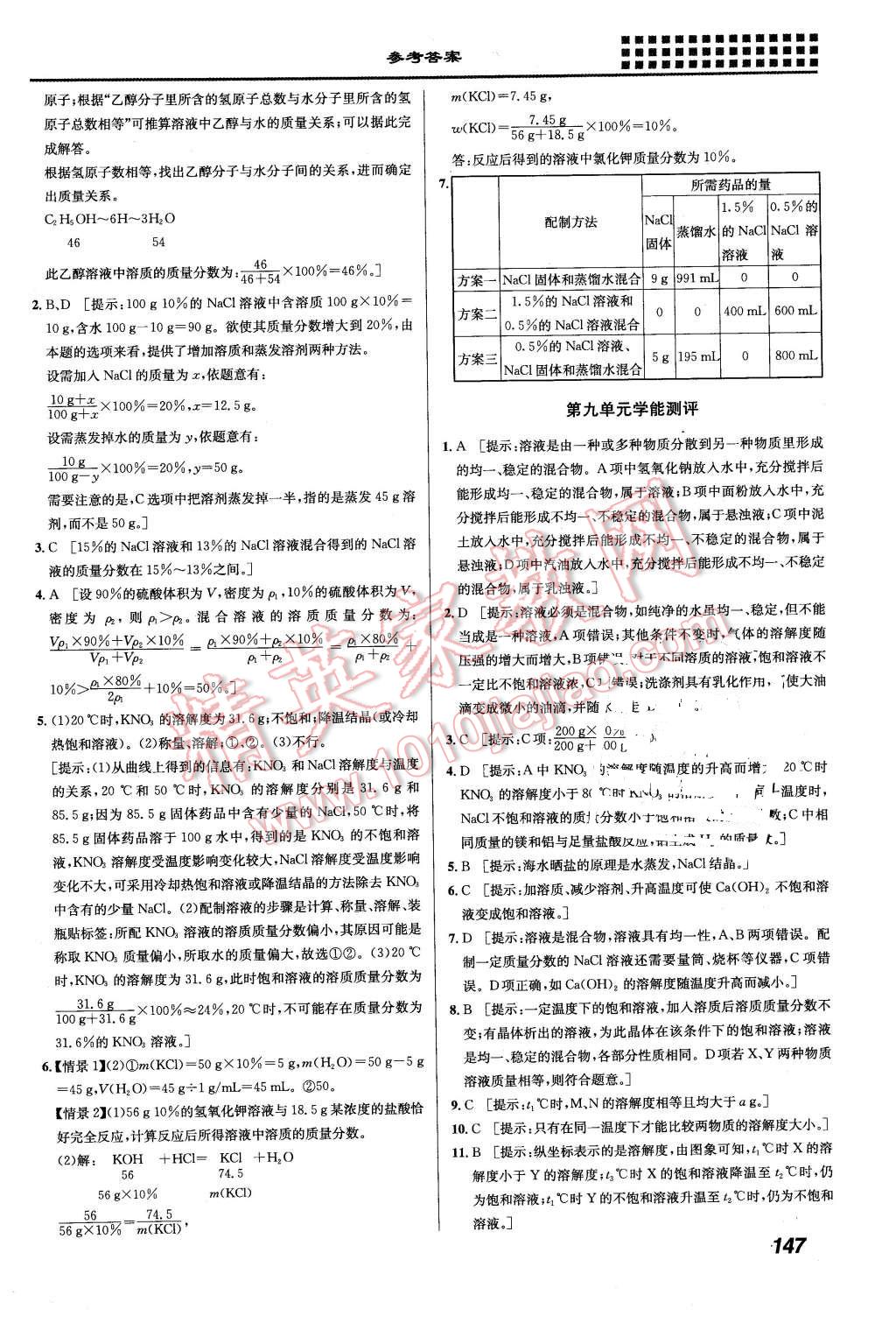 2016年重難點手冊九年級化學(xué)下冊人教版 第6頁