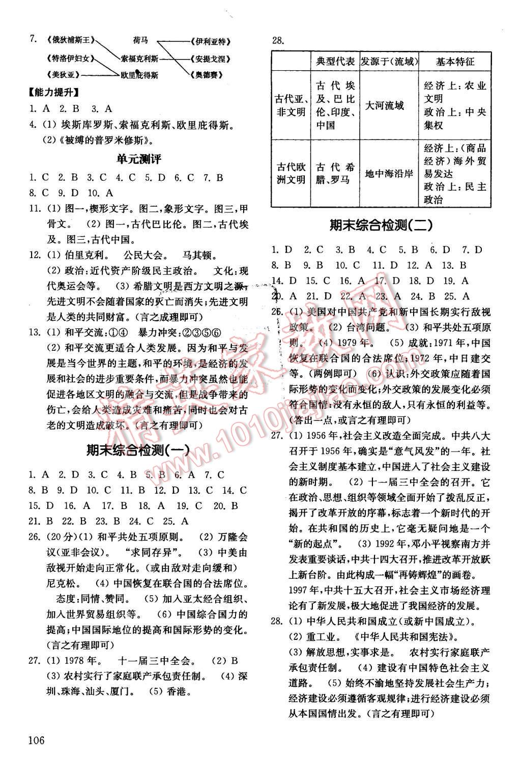 2016年初中基礎(chǔ)訓(xùn)練八年級(jí)歷史下冊北師大版 第6頁