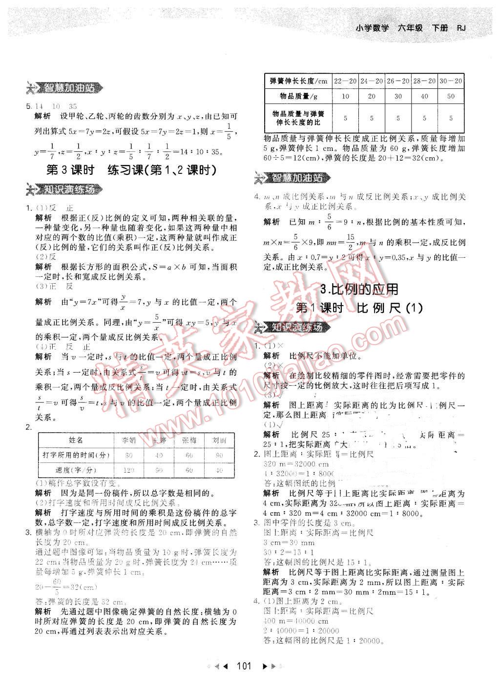 2016年53天天练小学数学六年级下册人教版 第17页