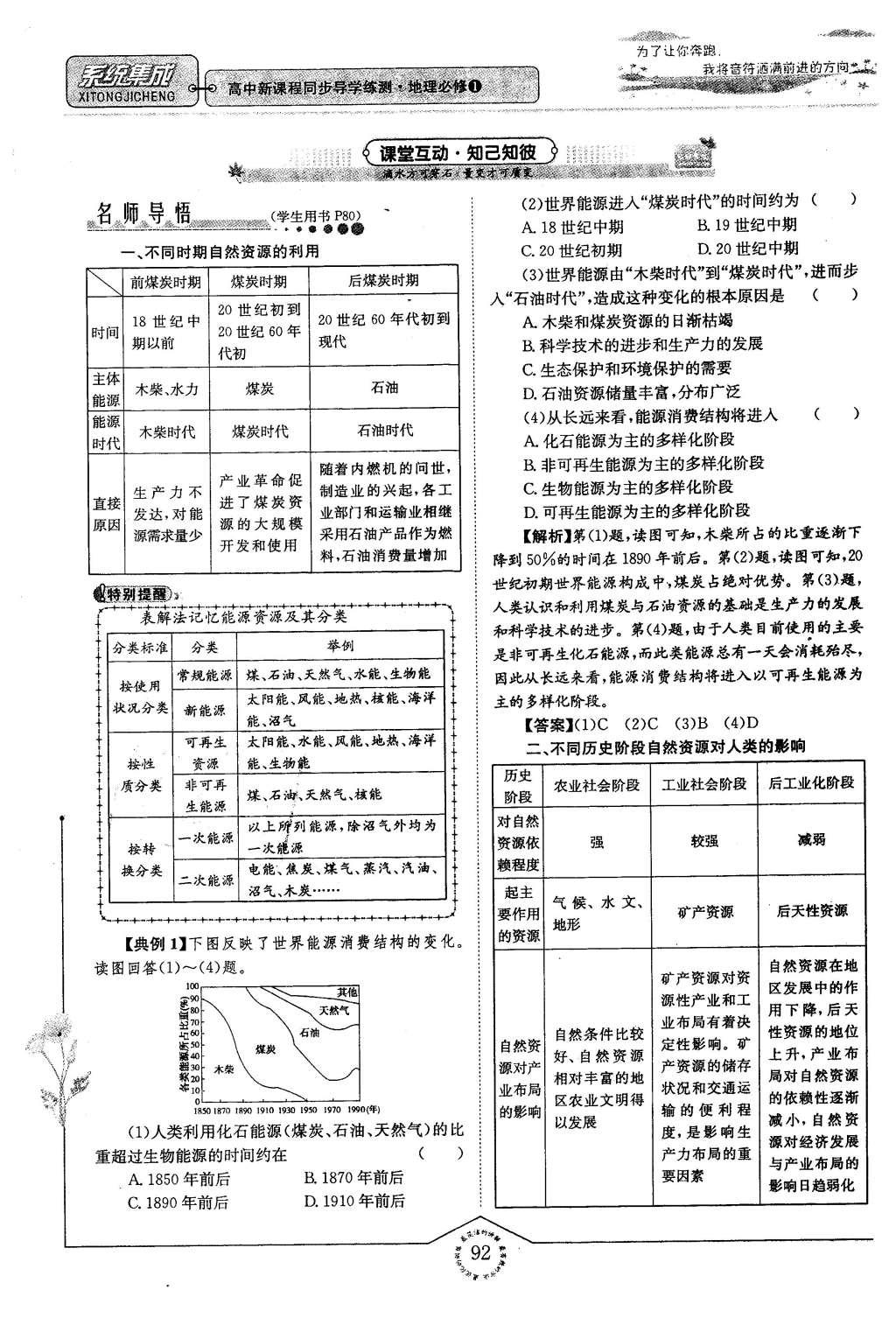 2015年系統(tǒng)集成高中新課程同步導(dǎo)學練測地理必修1 專題四 自然地理環(huán)境對人類活動的影響第68頁