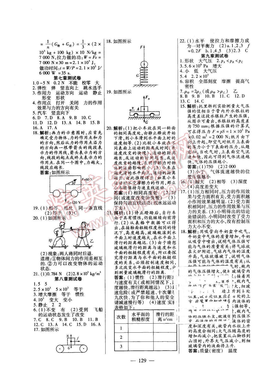 2016年自主訓(xùn)練八年級物理下冊人教版 第13頁