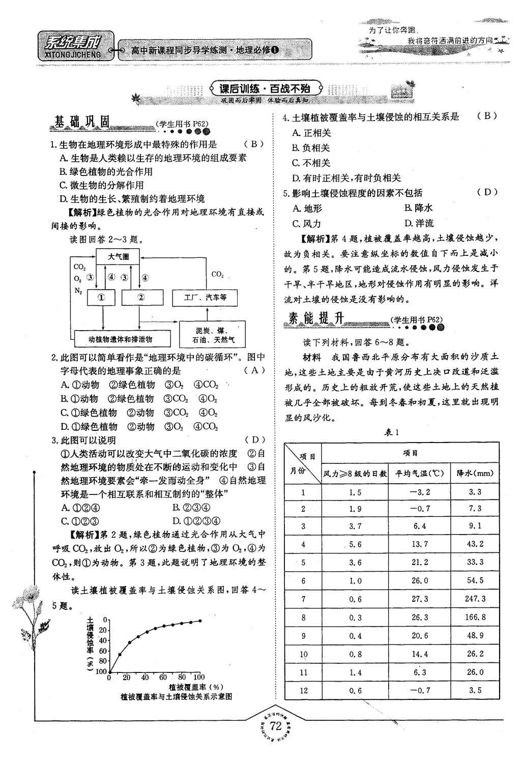 2015年系統(tǒng)集成高中新課程同步導(dǎo)學(xué)練測地理必修1 專題三 自然地理環(huán)境的整體性與差異性第48頁