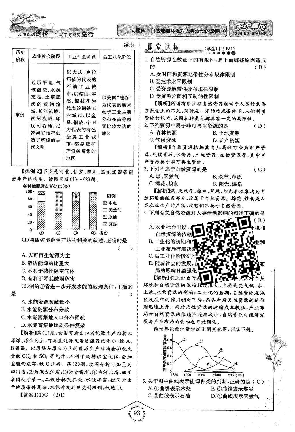 2015年系統(tǒng)集成高中新課程同步導(dǎo)學(xué)練測(cè)地理必修1 專題四 自然地理環(huán)境對(duì)人類活動(dòng)的影響第69頁