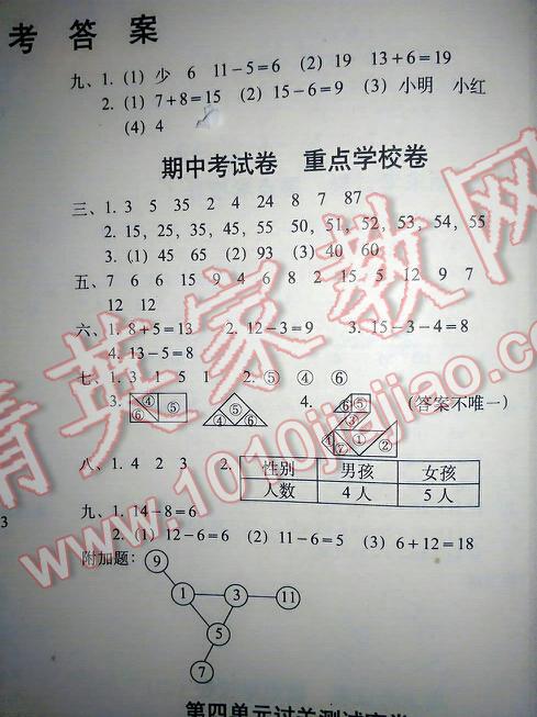 2014年期末冲刺100分一年级数学下册人教版 第3页