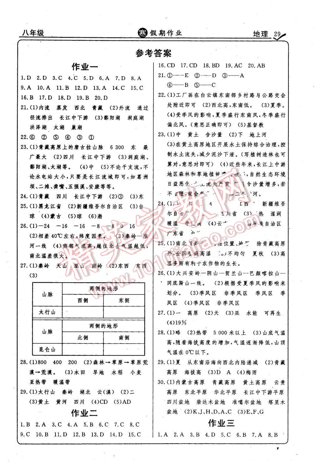 2016年起跑線系列叢書寒假作業(yè)八年級(jí)地理 第1頁(yè)