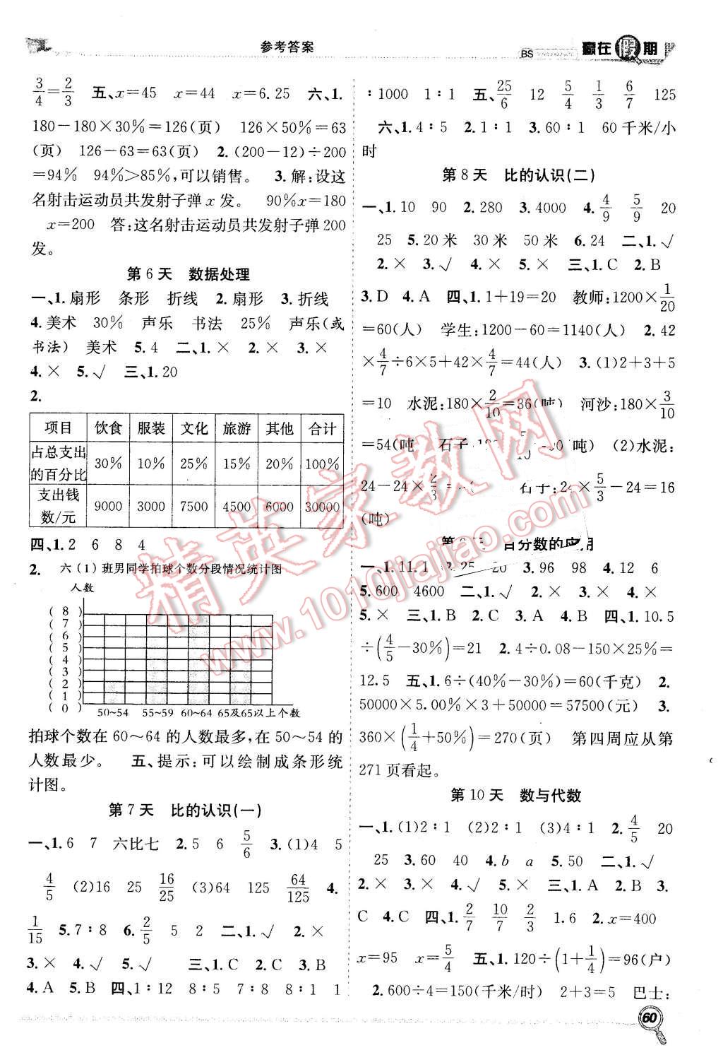 2016年贏在假期銜接教材六年級(jí)數(shù)學(xué)北師大版 第2頁