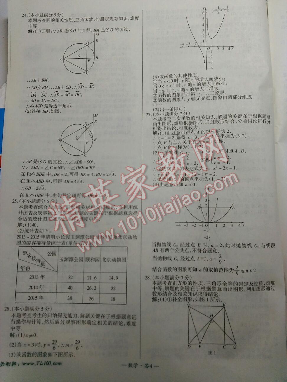 全國中考試題精選數(shù)學(xué) 第3頁