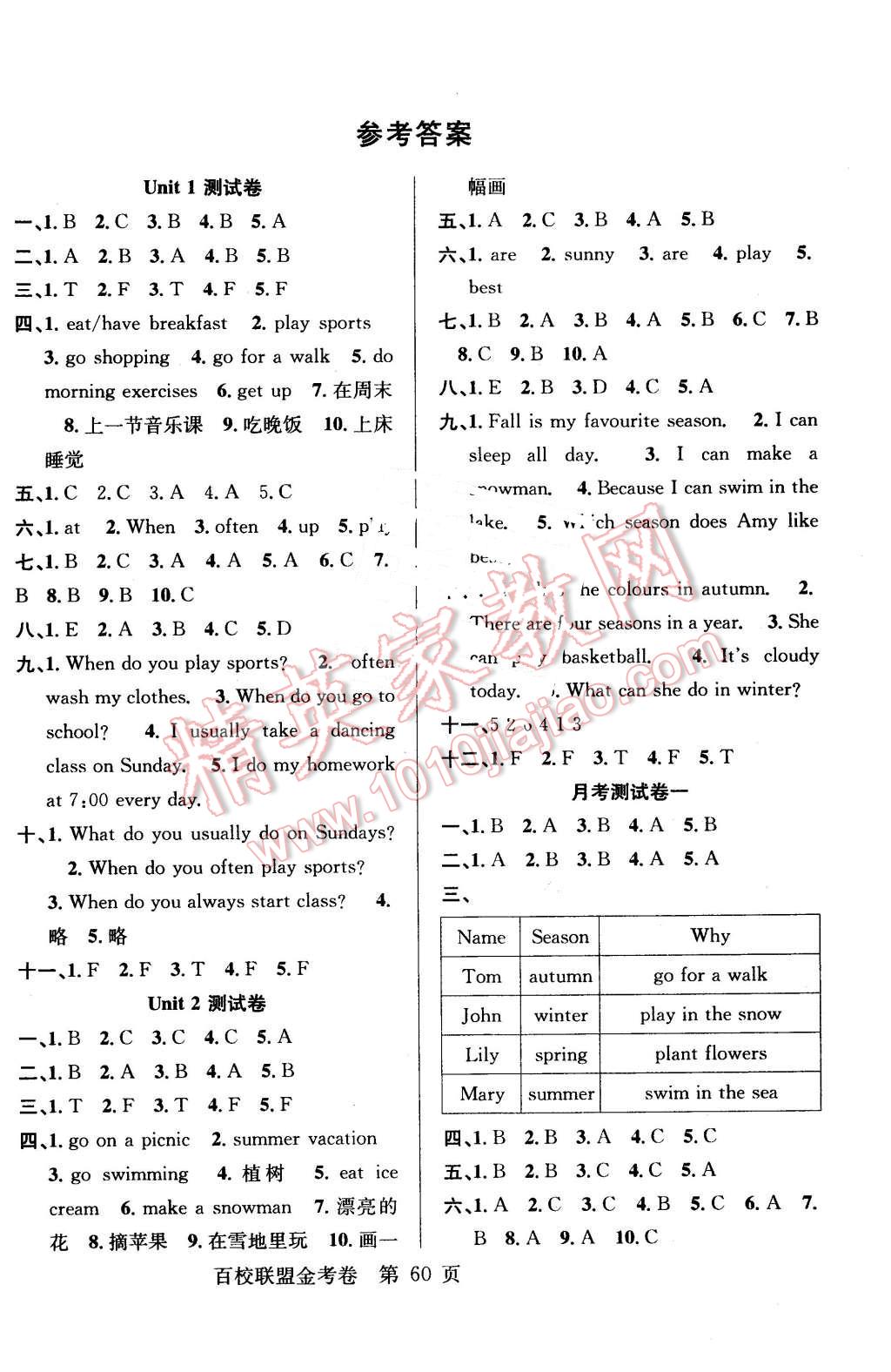 2016年百校聯(lián)盟金考卷五年級(jí)英語(yǔ)下冊(cè)人教版 第4頁(yè)