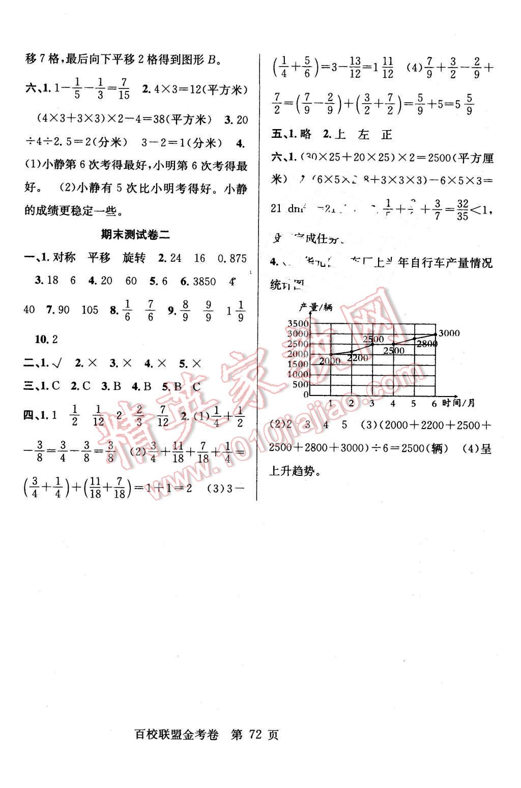 2016年百校聯(lián)盟金考卷五年級(jí)數(shù)學(xué)下冊(cè)人教版 第8頁(yè)