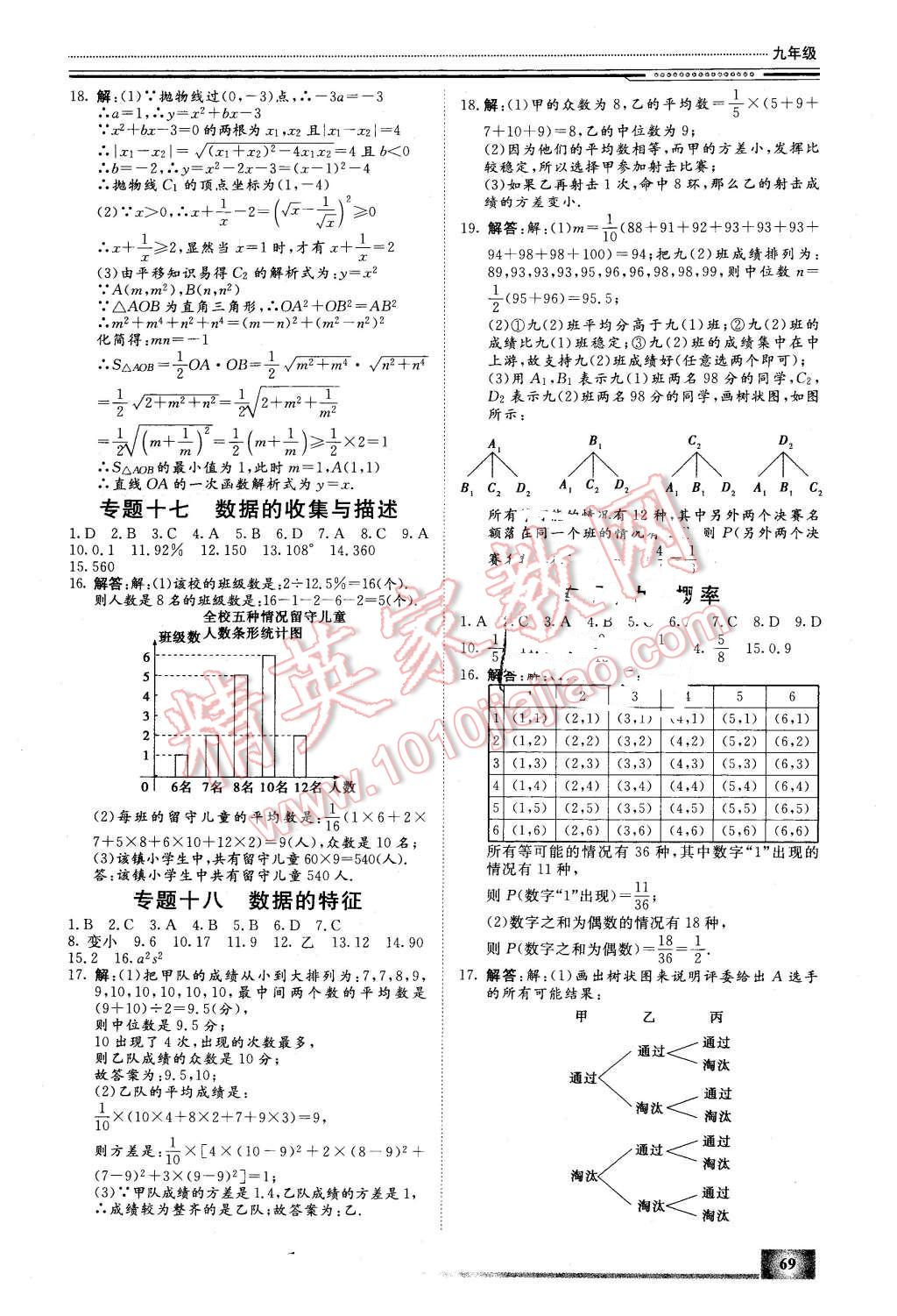 2016年文軒假期生活指導(dǎo)九年級數(shù)學(xué) 第9頁