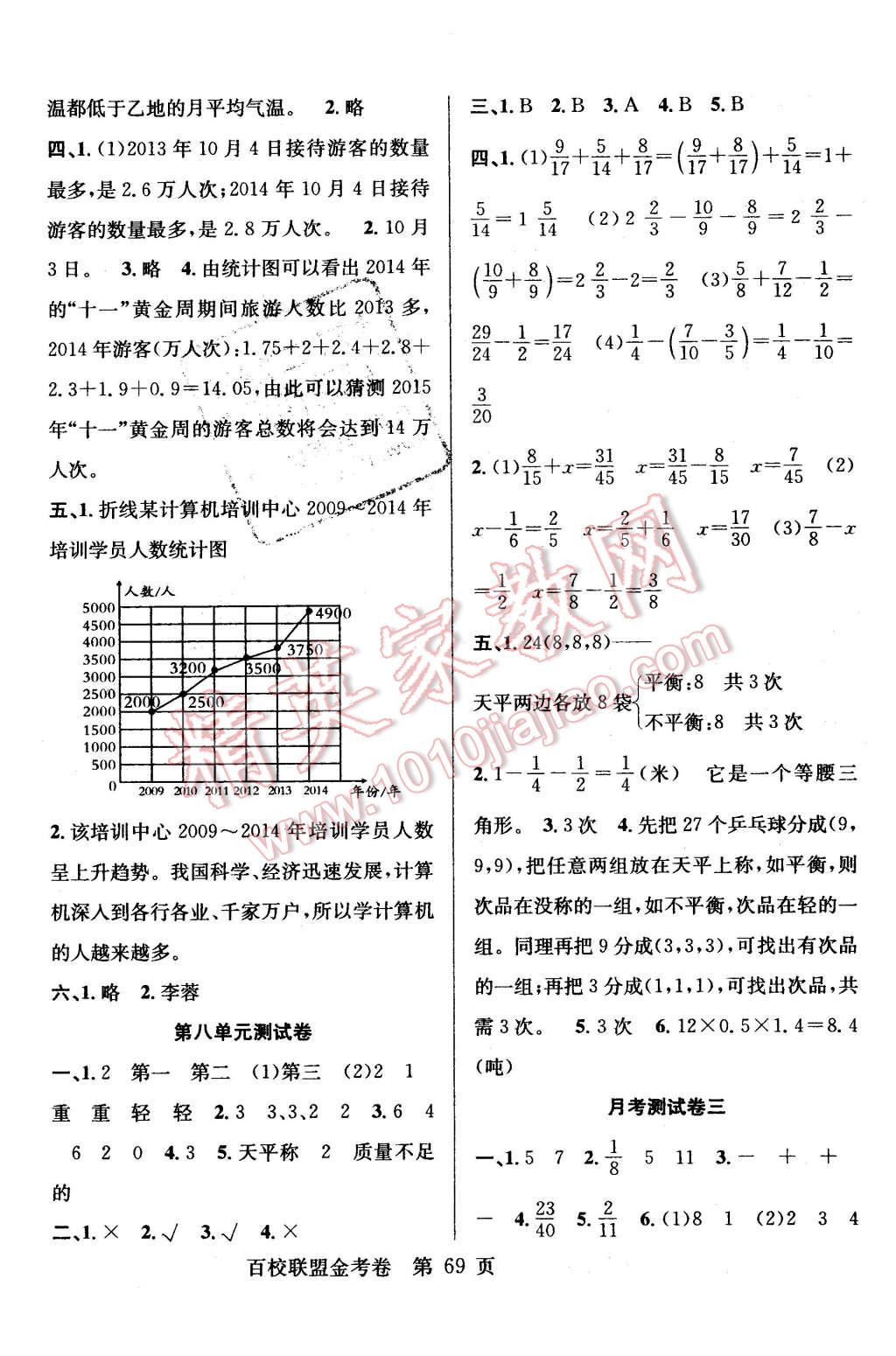 2016年百校联盟金考卷五年级数学下册人教版 第5页