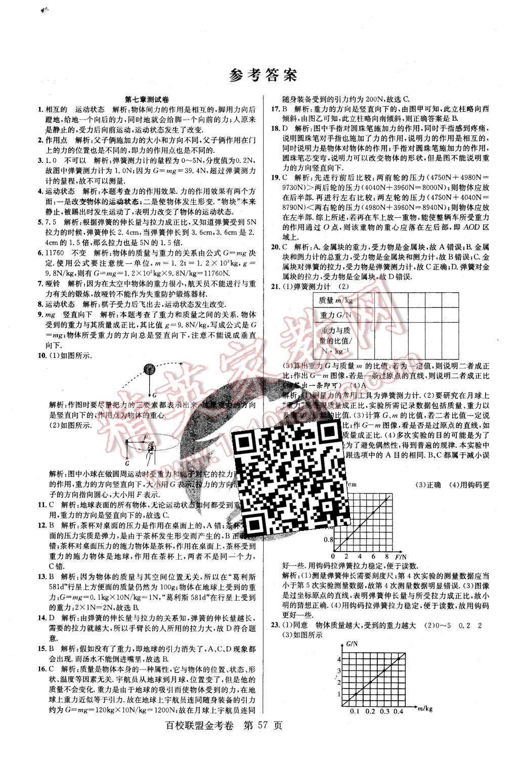 2016年百校聯(lián)盟金考卷八年級(jí)物理下冊(cè)人教版 第1頁