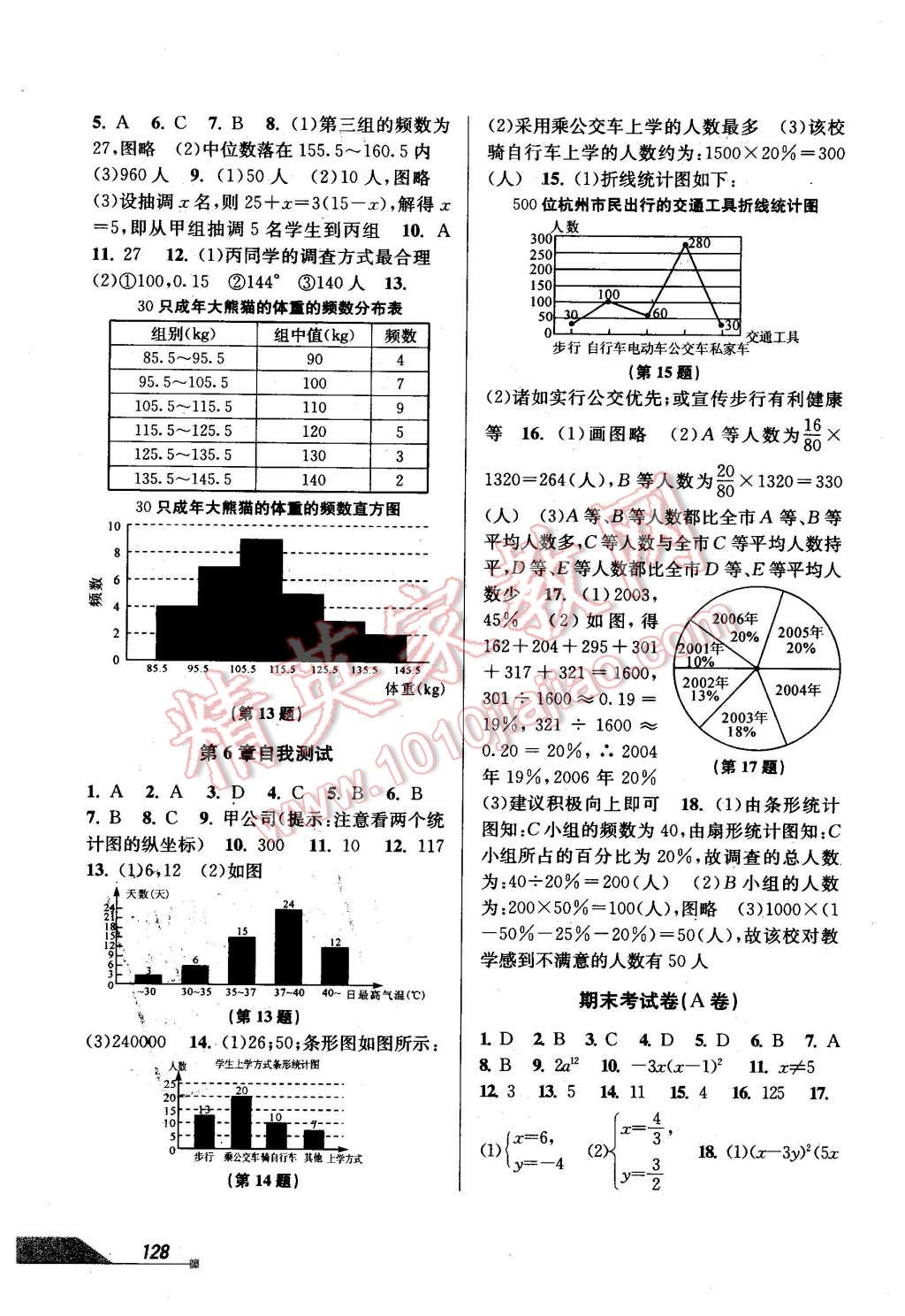 2016年當(dāng)堂練新課時同步訓(xùn)練七年級數(shù)學(xué)下冊浙教版 第18頁