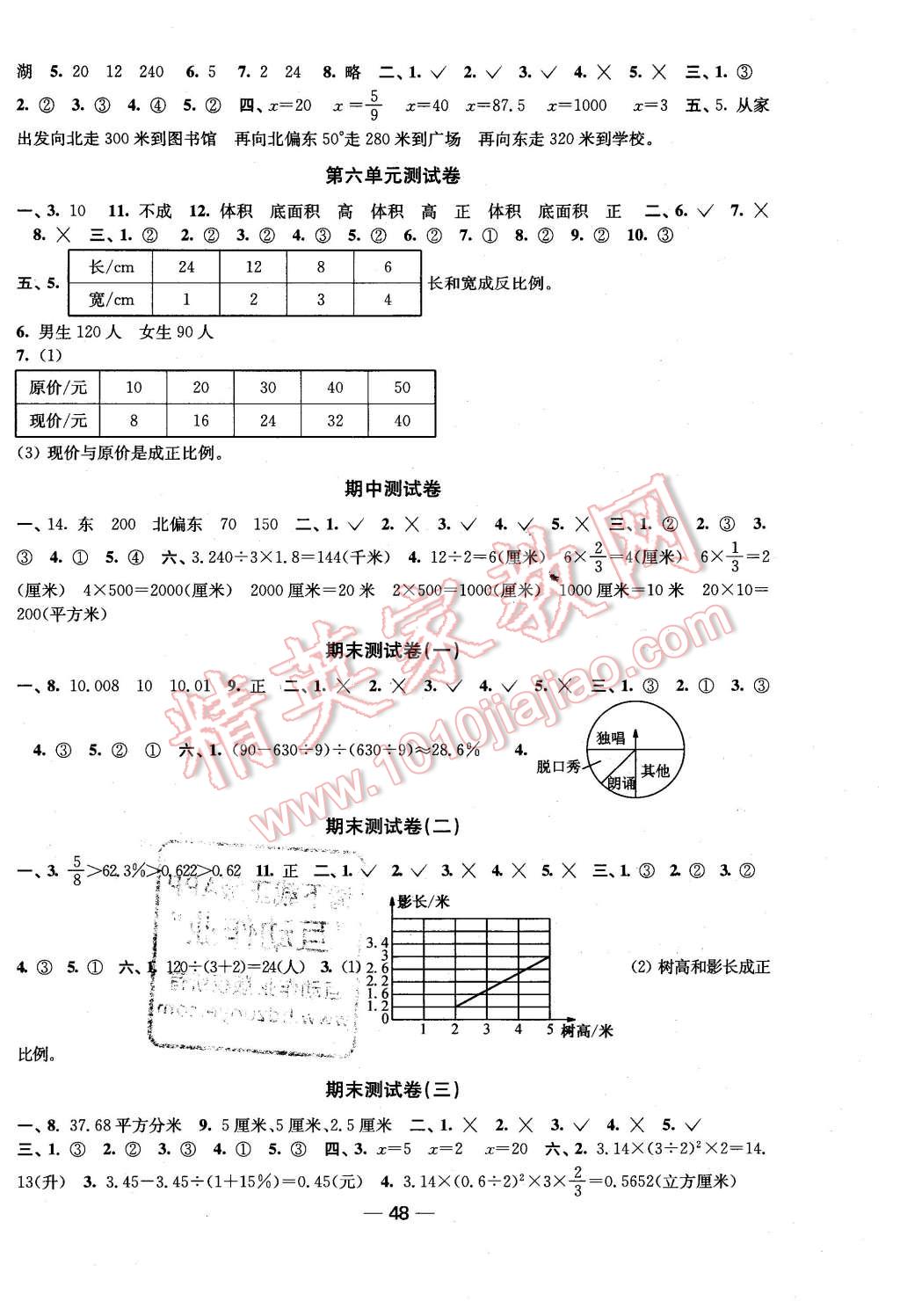 2016年随堂练1加2课时金练六年级数学下册江苏版 第8页