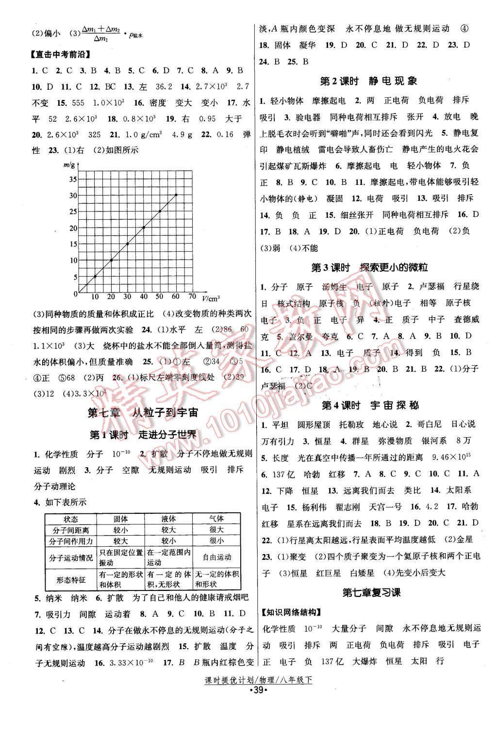 2016年課時(shí)提優(yōu)計(jì)劃作業(yè)本八年級(jí)物理下冊(cè)蘇科版 第3頁(yè)