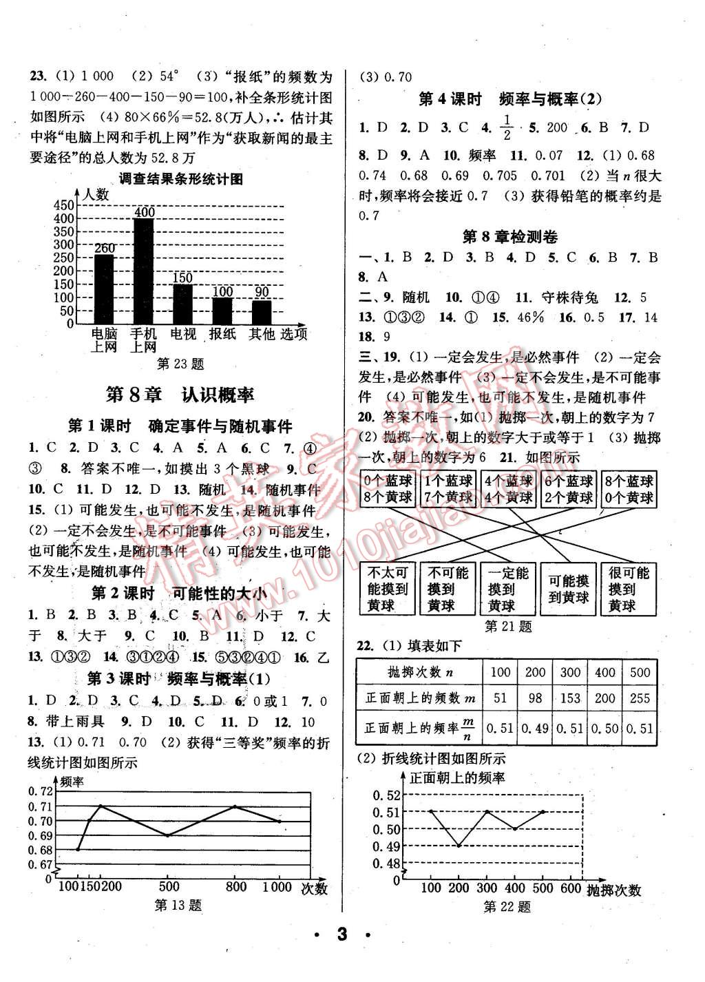 2016年通城學(xué)典小題精練八年級數(shù)學(xué)下冊蘇科版 第3頁