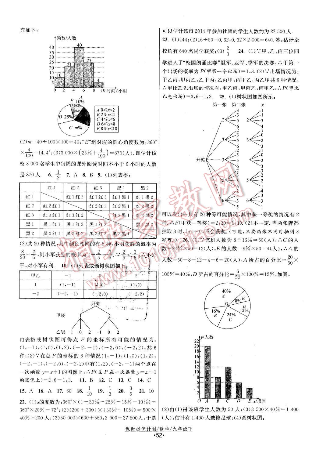 2016年课时提优计划作业本九年级数学下册苏科版 第20页